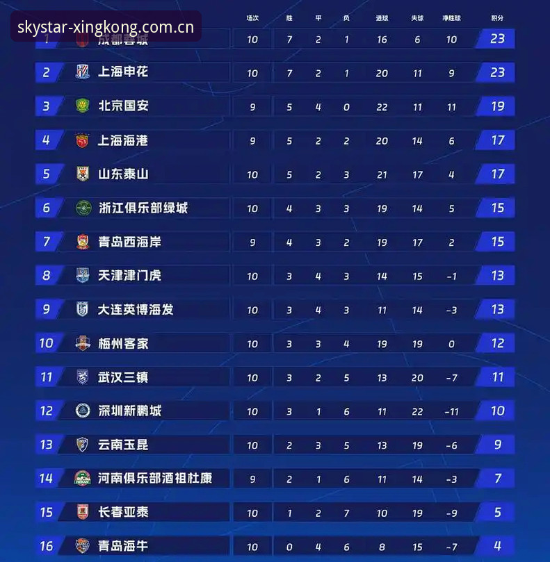 品牌新章CN赛事数据哪个好 辽宁铁人换援选择:瓦吉奇去留vs本土补强,哪个更急迫?